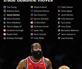 以防你记不清他们去哪了~美媒一图总结交易截止日各球员新东家！